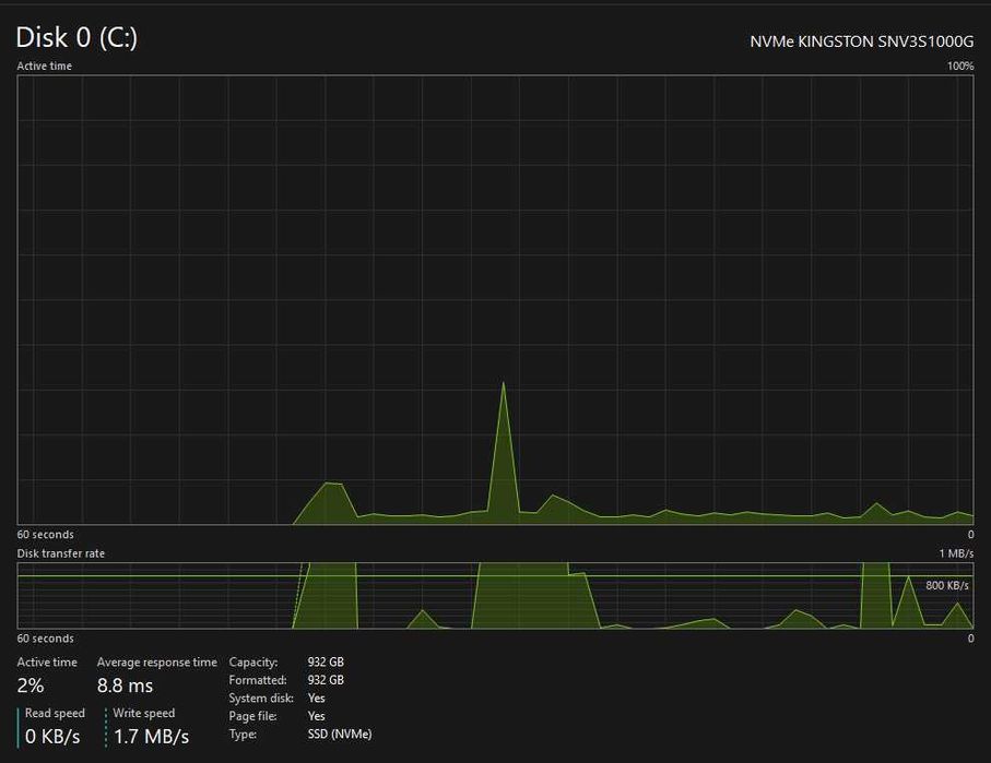 ASUS TUF F15 i7-11800H / RTX 3050 Ti / 16GB  / 1TB  – foarte bun