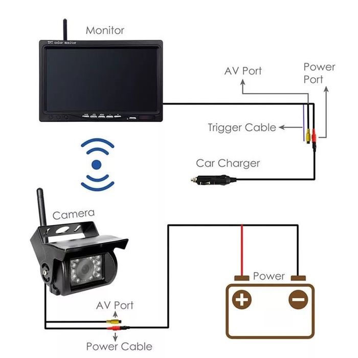 Безжична Паркинг Система Монитор С две камери за автомобил кола