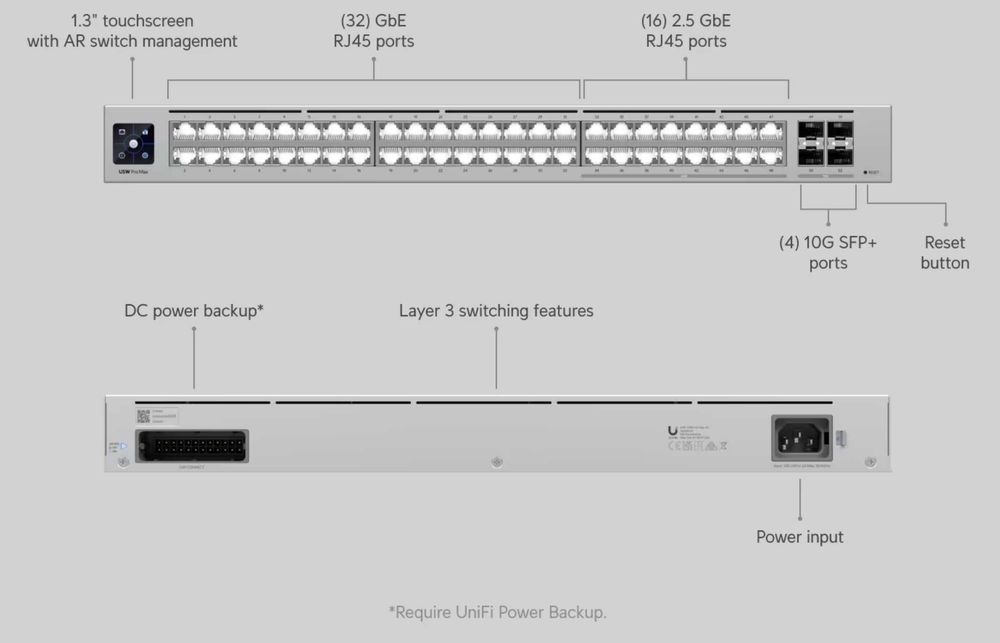 Ubiquiti UniFi Switch Pro Max 48 (USW-Pro-Max-48)