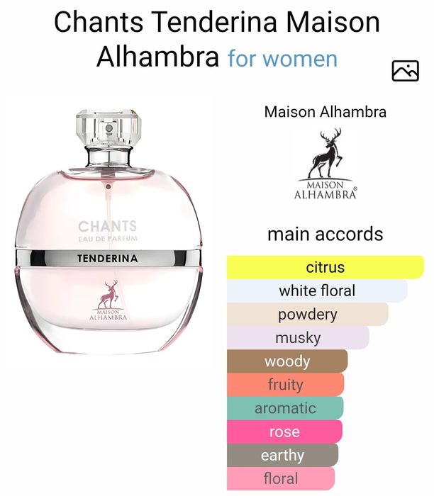 Парфюми клонинги на Dior и Chanel