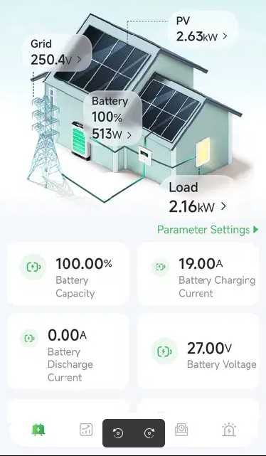 Invertor solar Offgrid 24V 3,2 Kw 6,4Kw varf cu modul wifi inclus