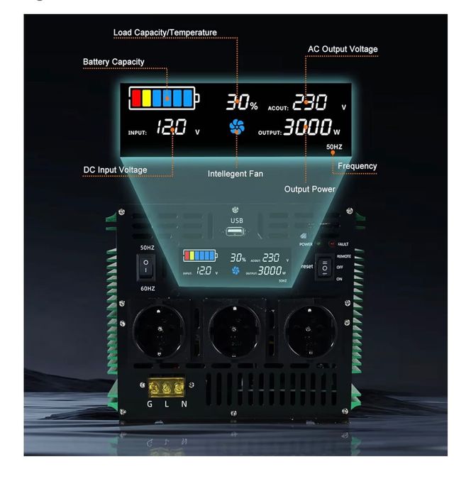 Чист синус инвертор 12V → 230V