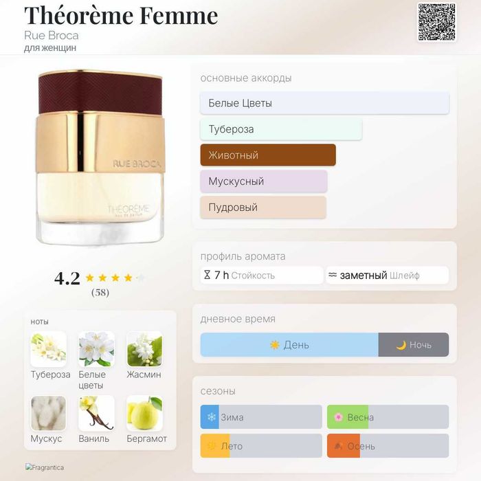 Rue Broca Théorème Homme, Théorème Femme для женщин