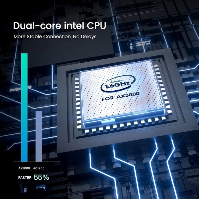 Ултраскоростсен Wi-Fi 6 рутер