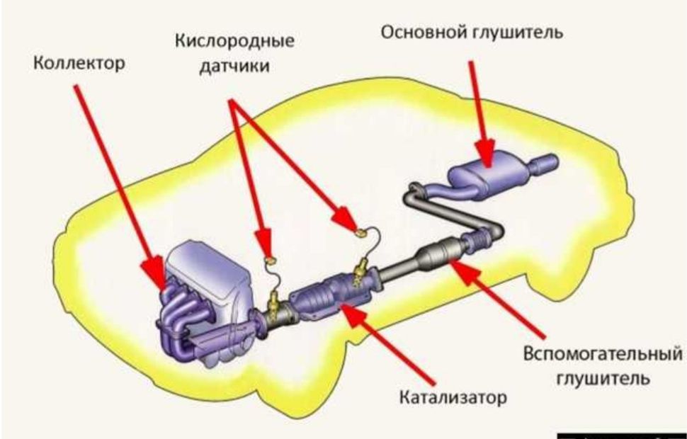 Кампьютер диагностика
