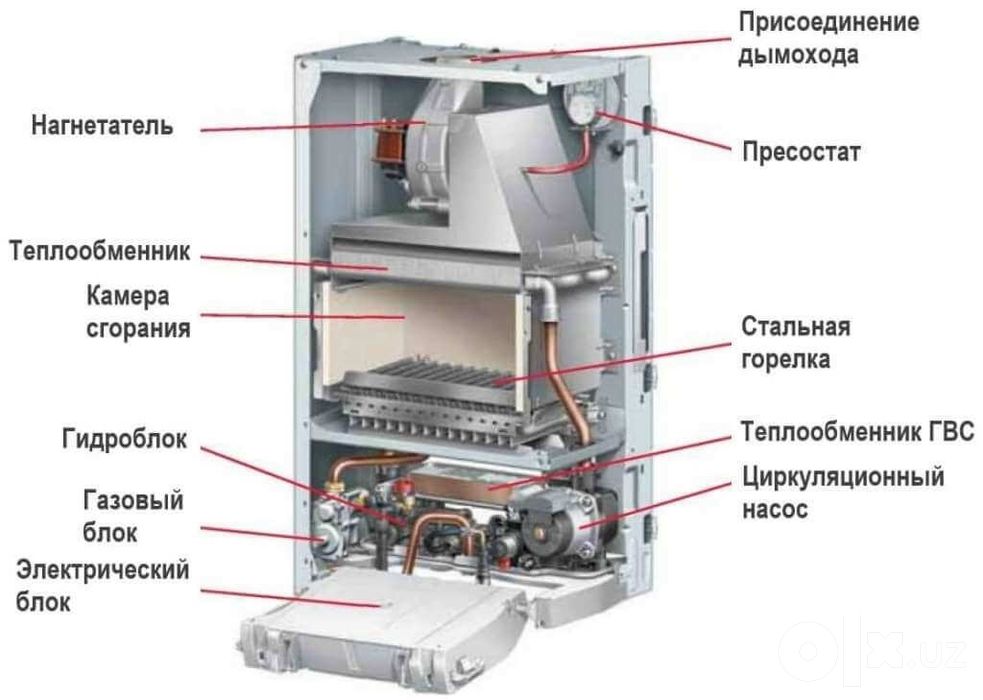 Ремонт газовых и электро котлов