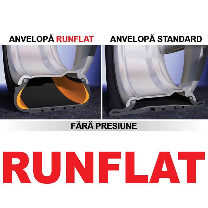 Anvelope iarna 18” Pirelli Sottozero 3 runflat (BMW Z4)