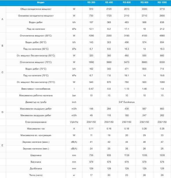 Водни конвектори Innova Airleaf RS с лъчист челен панел
