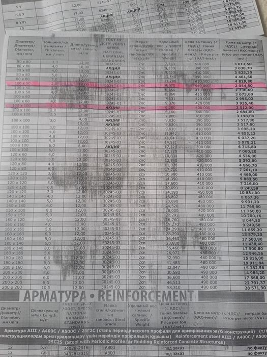 Продам проф.трубы
