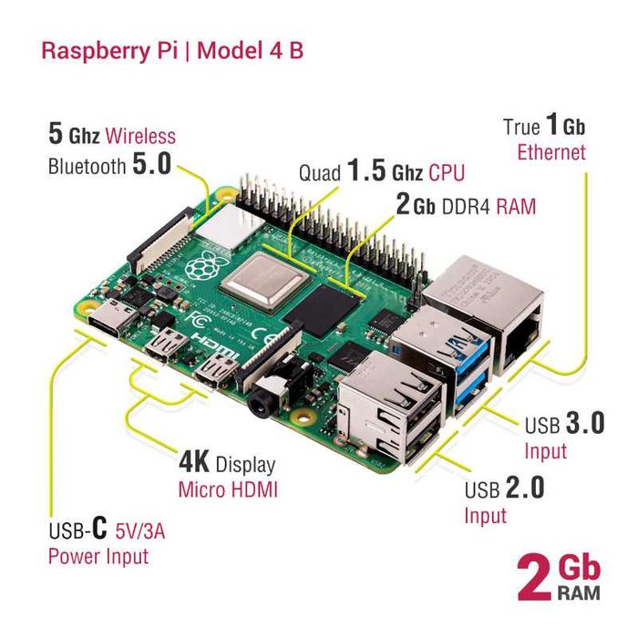 Raspberry Pi 4B 2GB RAM + Carcasa Aluminiu cu Heatsink