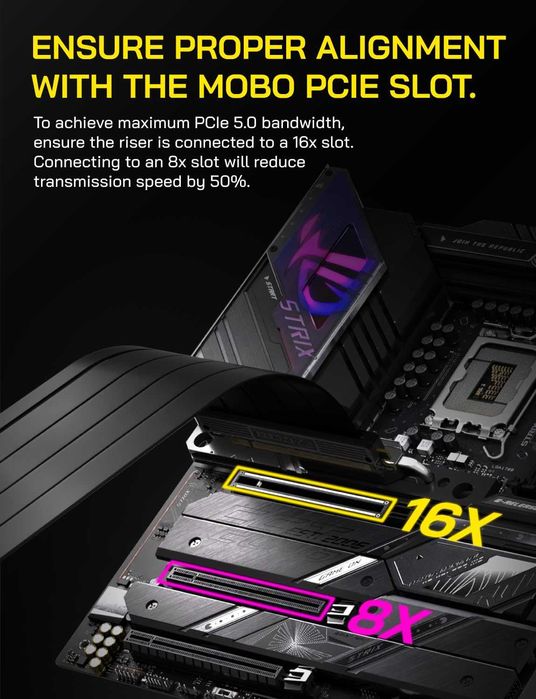 Cablu extensie 30cm PCIe 5.0 X16 GPU Riser placa video,unghi 90/180 RX RTX lățime de bandă 128 GB/s,pentru GPU-uri RTX 50/40 și RX 9000/7000