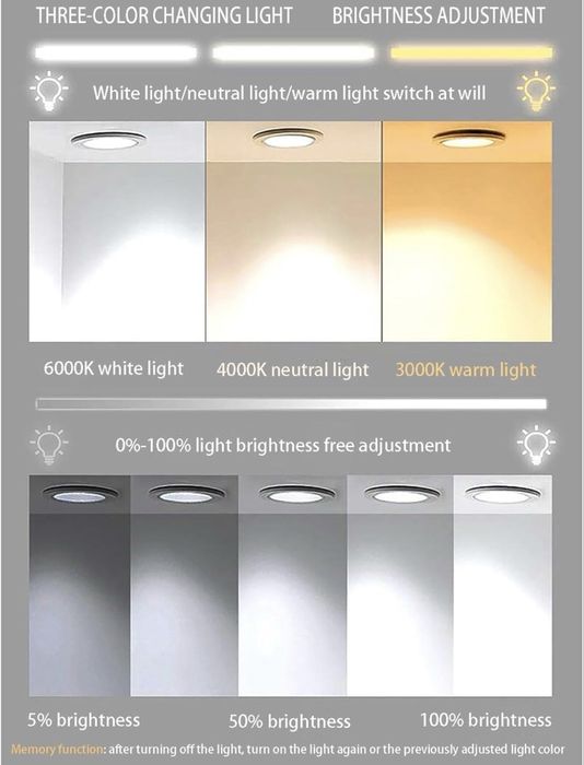 Огледало за баня с Led осветление и подгрев