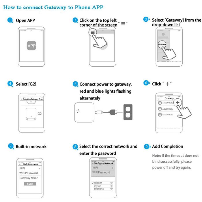 Gateway G2 Adaptor WIFI/bluetooth pt yale inteligente TTLOCK