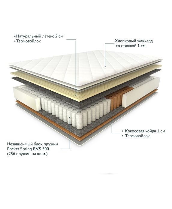 Ортопедические матрасы