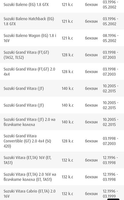Биелни лагери CR4262SI1.0