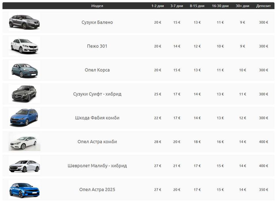 Rent a Car in Sofia | from €12 a day