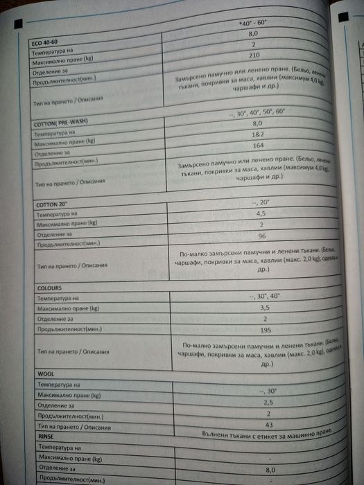 Пералня     FRAM