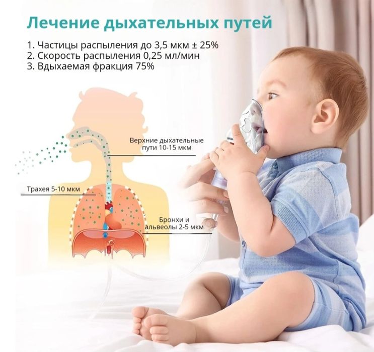 Ингалятор  инголятор