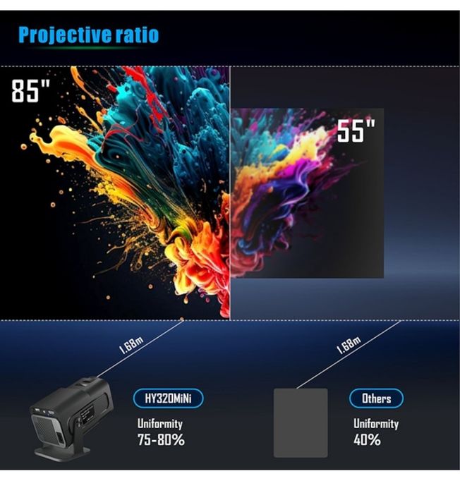 Videoproiector portabil  HY320 MINI, Android 13, 2GB RAM, 16GB stocare, Bluetooth, 7000 lumeni