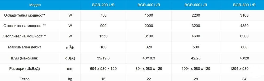 Водни конвектори 12.9 см БЕЗПЛАТНА ДОСТАВКА