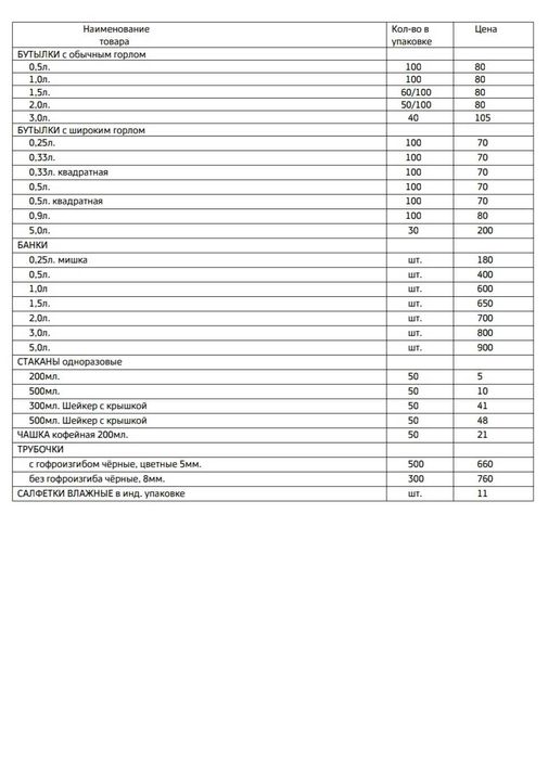 Одноразовая посуда