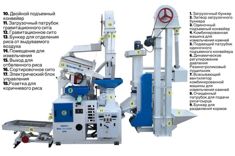 Линия по очистке риса, 500-600кг/час