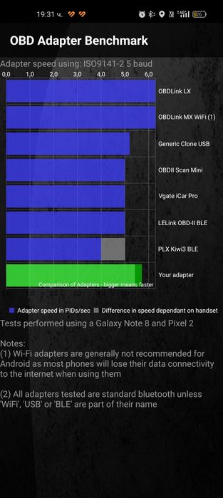 Elm327 PIC18F24K80 v1.5 IOS диагностика