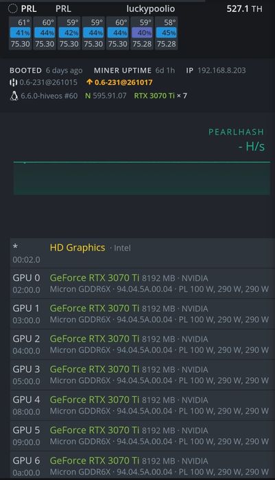 Продам GPU-риг 8×RTX 3070 Ti