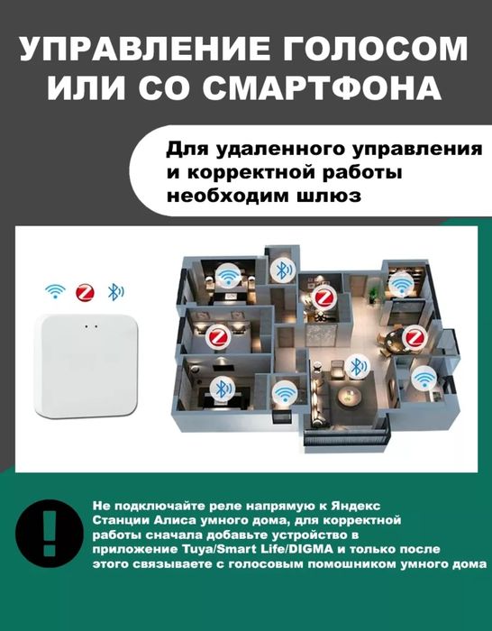 Умное реле zigbee
