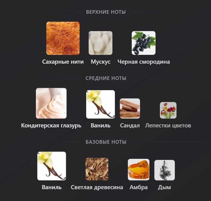 Духи Ариана Гранде