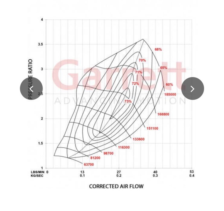 Турбо Garrett Powermax Stage 1 Golf 7 R GTI Audi S3 EA888 gen 3