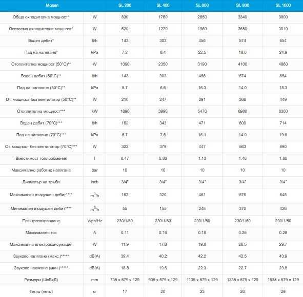 Водни конвектори Innova Airleaf SL