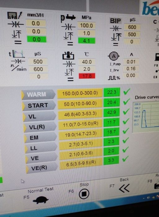 Verificare testare reonditiionare reparare codare injectoare diesel