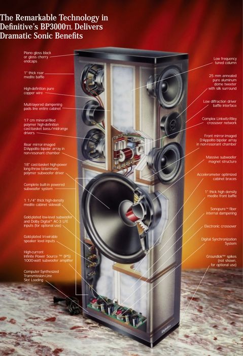 Definitive Technology 1500W BP 3000 TL Speakers