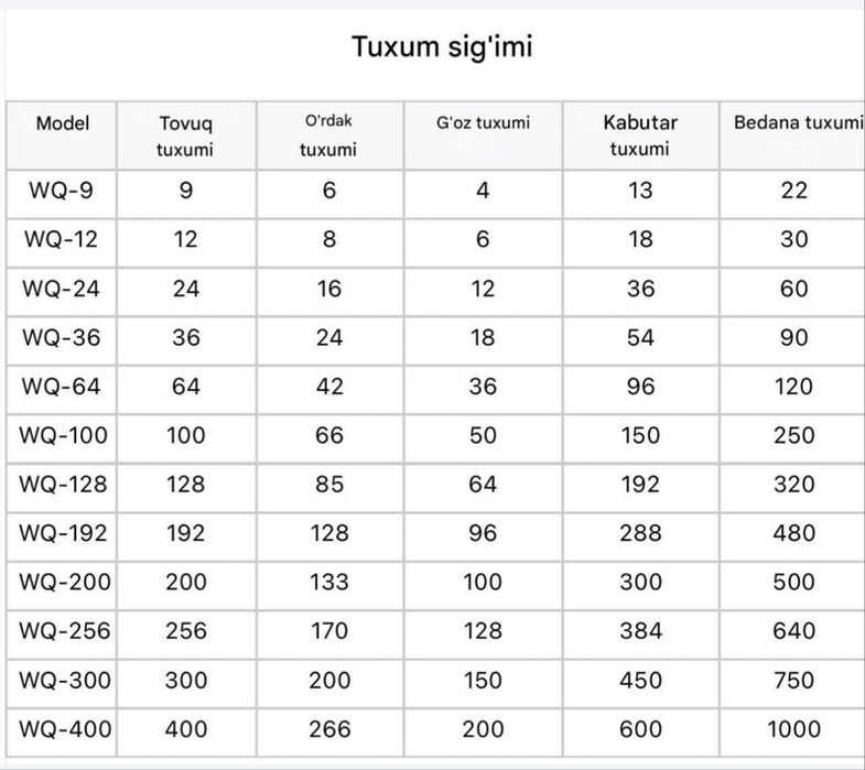 Автомат инкубатор для яиц на 9/12/24/36/64/100/128/200