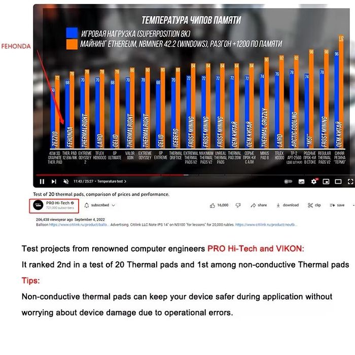 Термопрокладки Fehonda