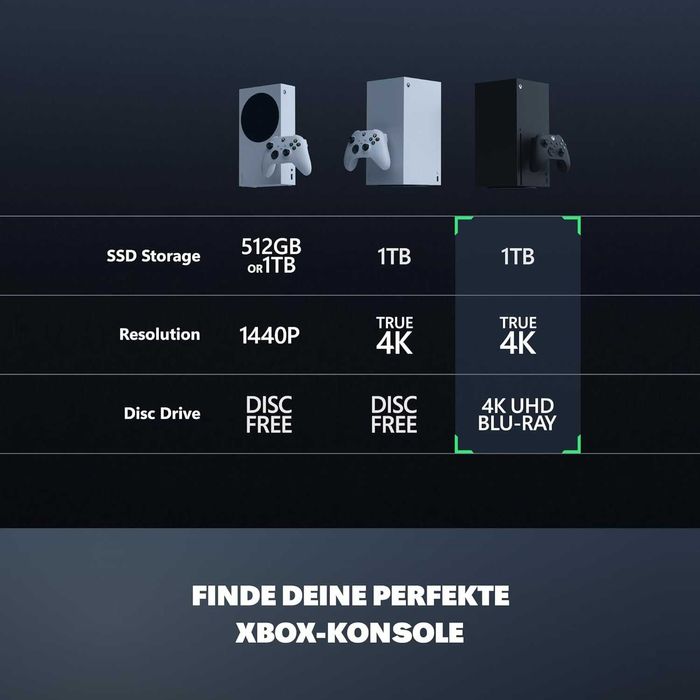 ПРОМО Нова 2г Гаранция Конзола Microsoft Xbox Series X 1 TB, Черна