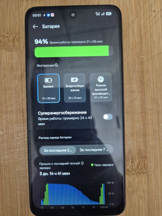 Смартфон Realmi C75x