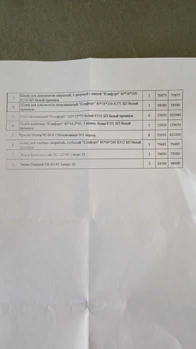Продам офисную мебель