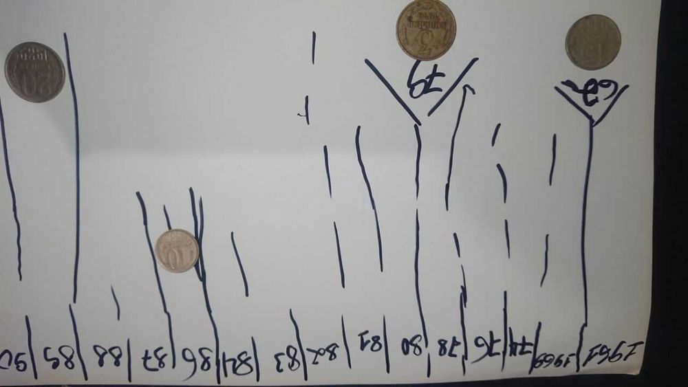 Купюры монеты нумизматика антиквариат