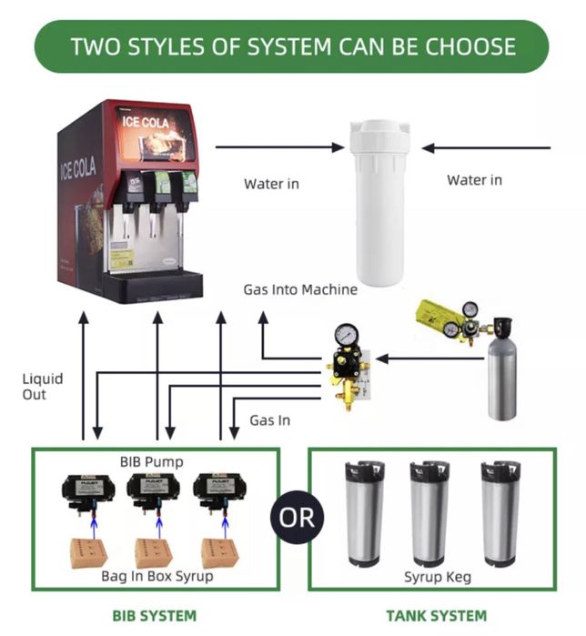 Газ вода аппарат (напитоклар хар хил)