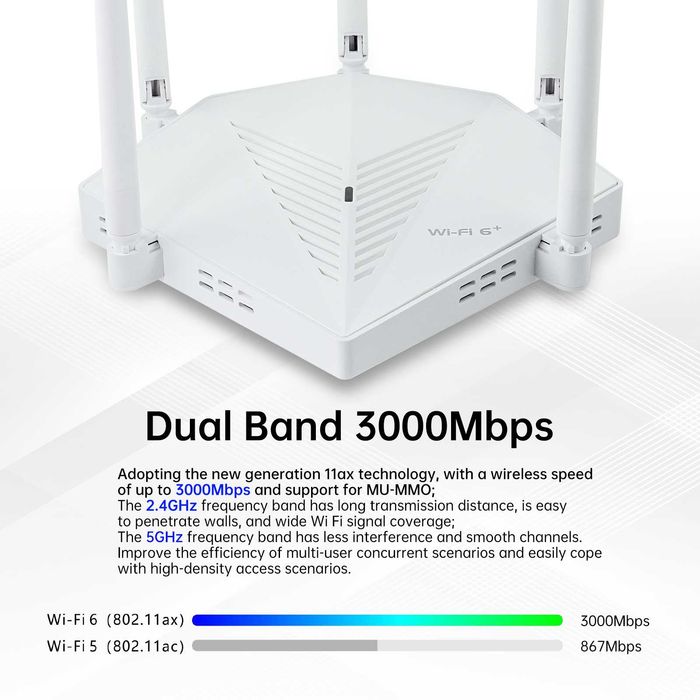 Дубандов Гигабитов Wi-Fi 6 рутер, подходящ за Starlink