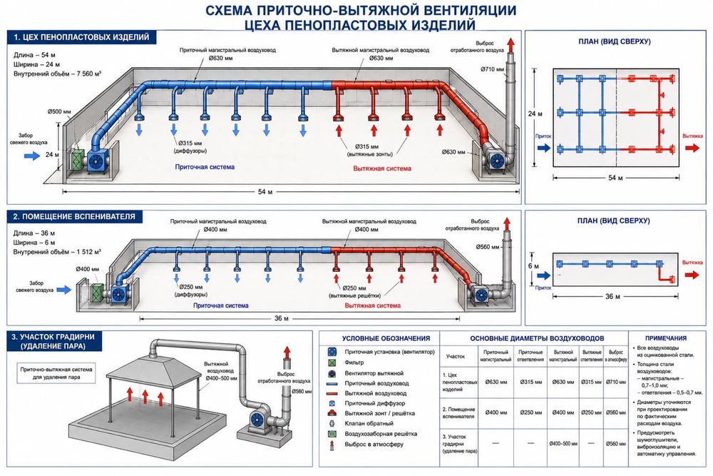 Вентеляция приточка монтаж