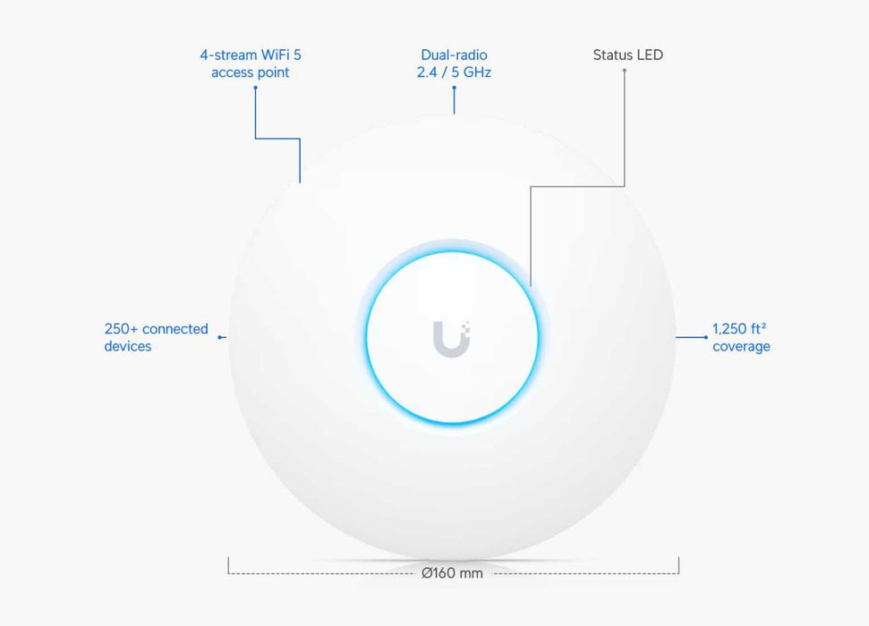 Ubiquiti Unifi AC Lite (access point WIFI 802.11AC) cu alimentator POE