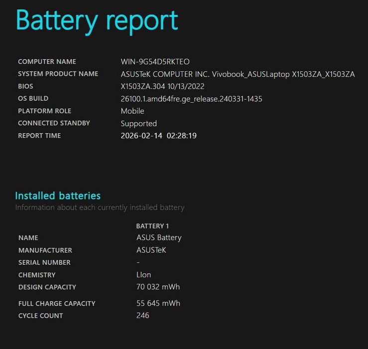 ASUS Vivobook 15X i5-12500H | ОЗУ 40GB  | 2TB SSD  | Сост. новое