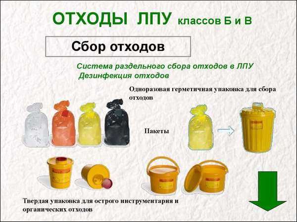 Утилизация отходов
