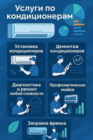 Установка и ремонт сплит-систем