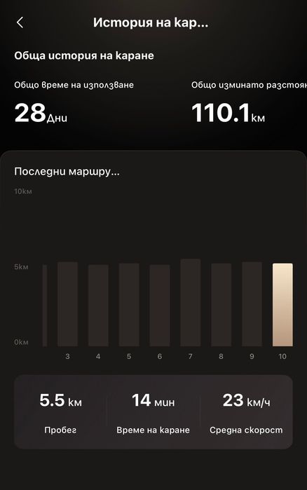Електрически скутер-тротинетка NAVEE E-SCOOTER NT5 MAX ДО 25 КМ/Ч, ПРОБЕГ ДО 85 КМ. на едва 110 км