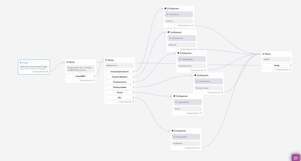 Разработка Telegram Бота
