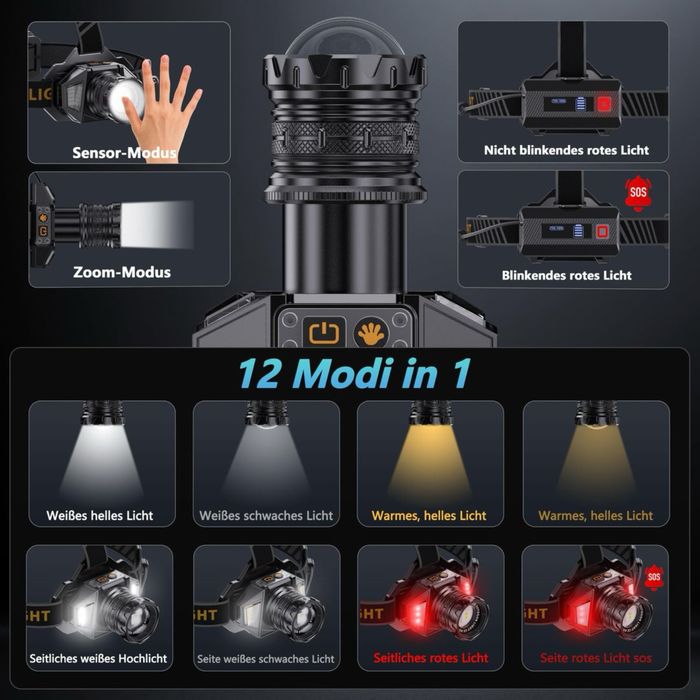 Lanterna frontală LED 120.000 Lux – 12 moduri – IPX7 – Senzor mișcare – USB-C